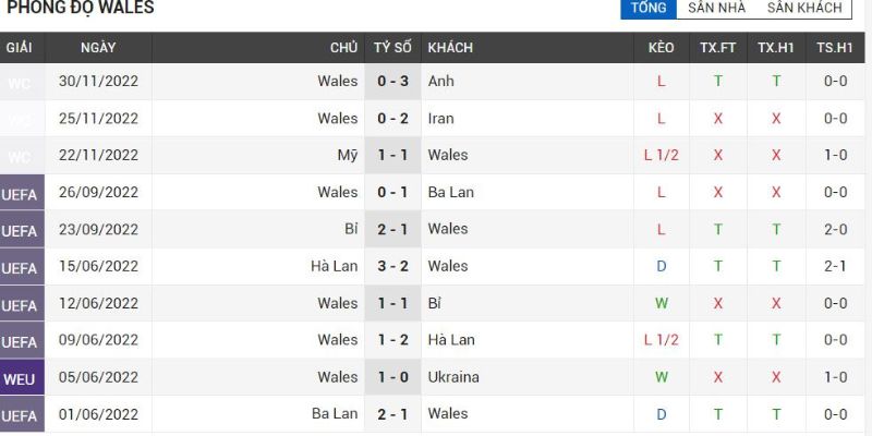 FB88_Iran vs Wales Soi Kèo World Cup 2022, Kịch Bản Khó Ngờ