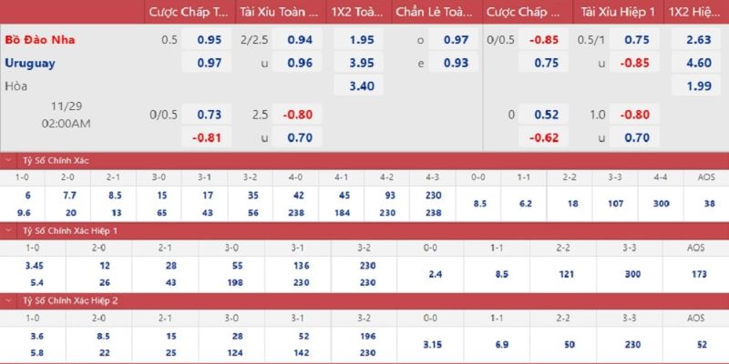 FB88_Uruguay Vs Bồ Đào Nha Soi Kèo Chuẩn Nhất Từ Chuyên Gia